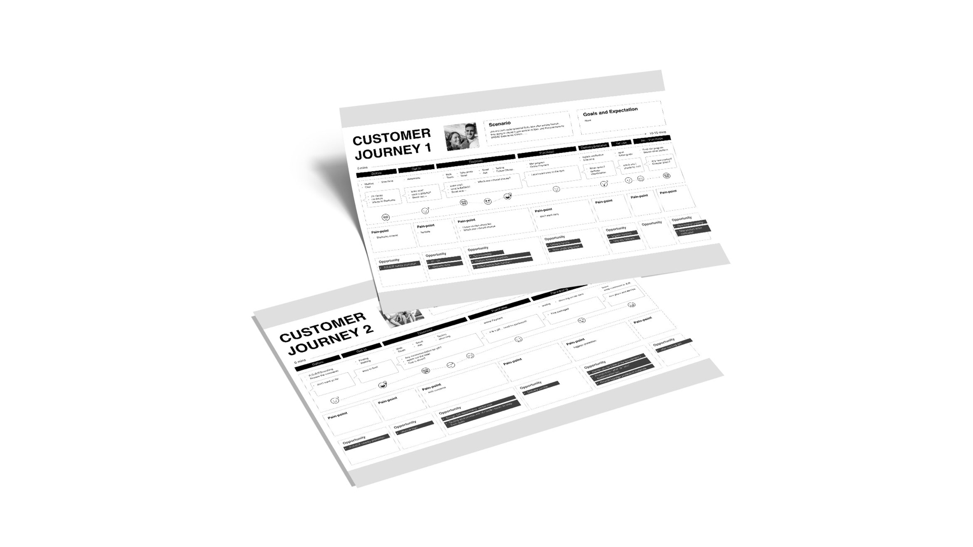 Customer Journey