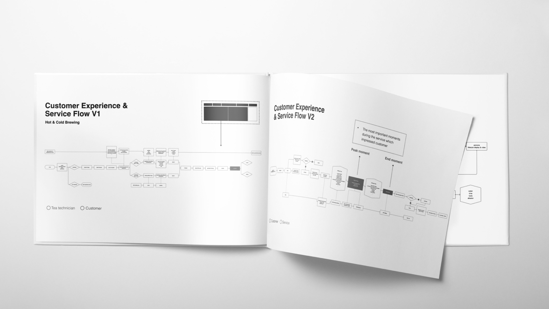 Service Design Flow