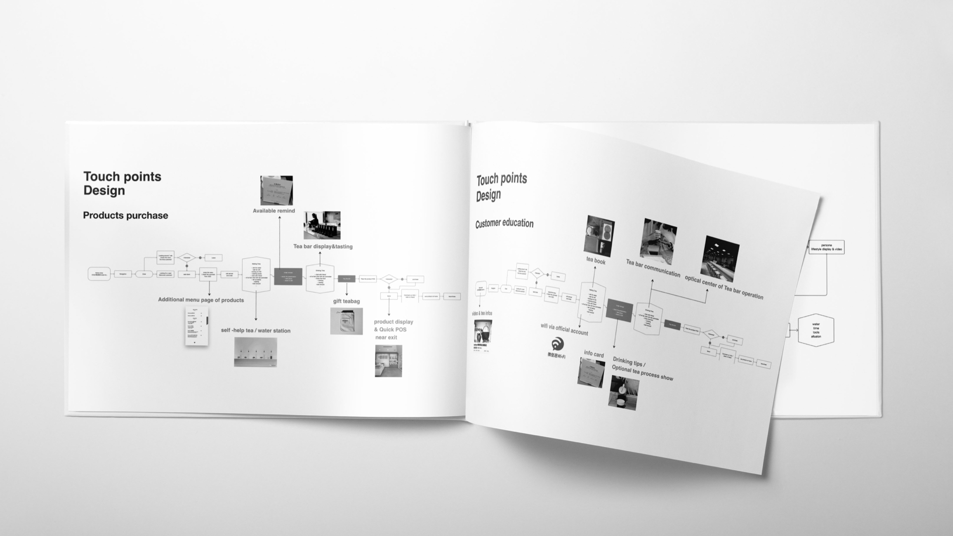 Touch Point Design