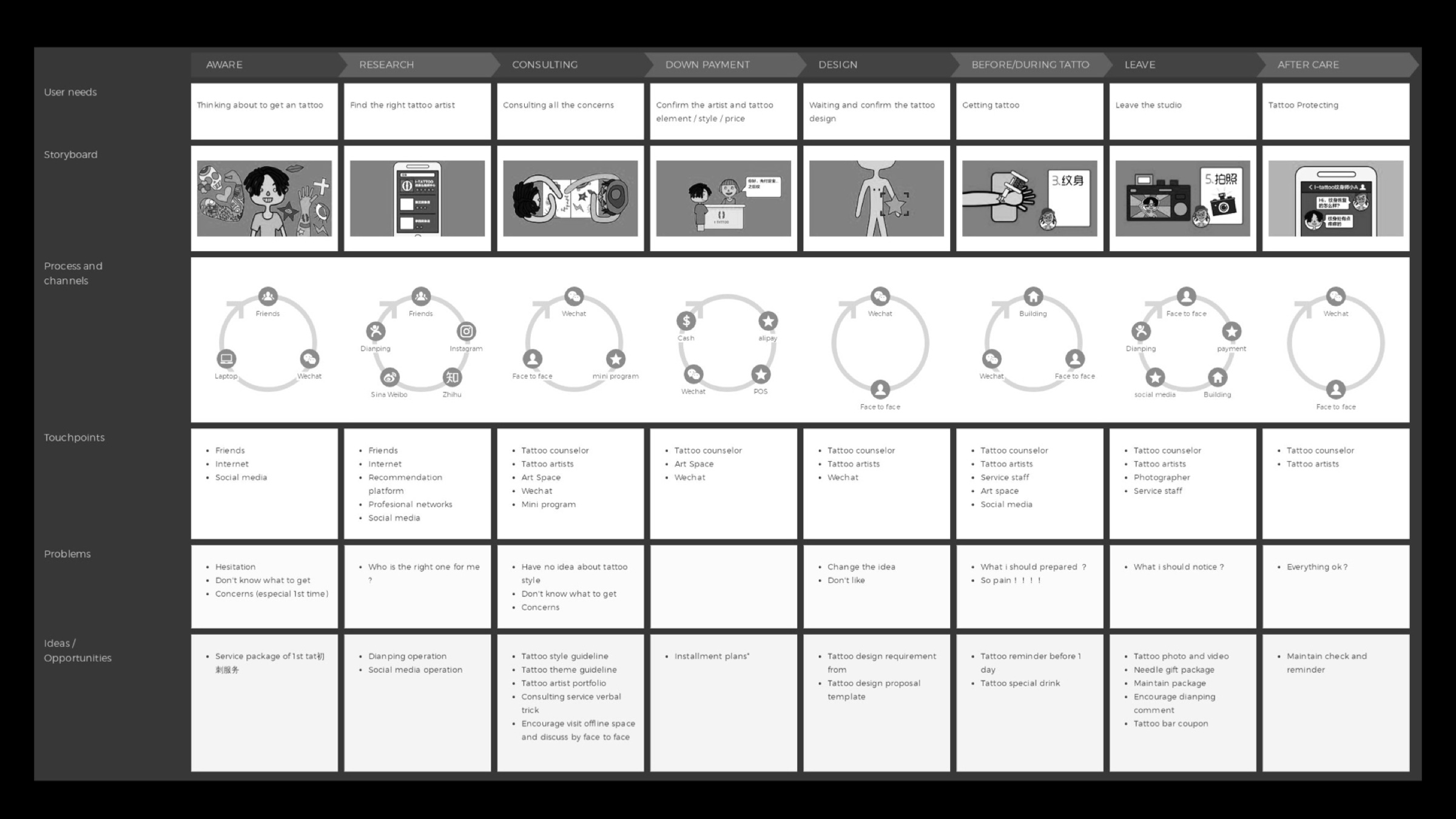 Service Flow
